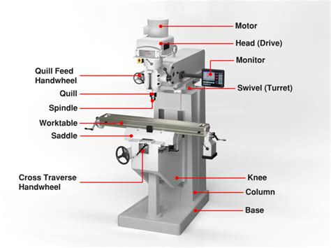 cnc milling part factories|cnc mill parts diagram.